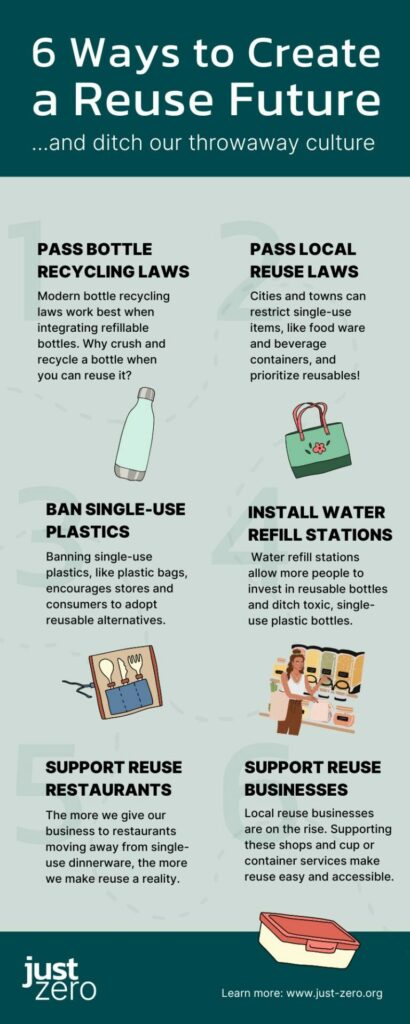 Infographic highlighting 6 ways to create a reuse future