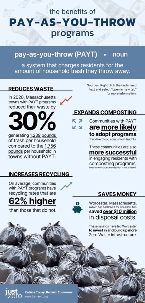 infographic on pay as you throw